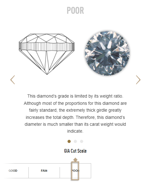 nizka kvalita vybrusu diamantu